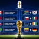 Poster Jadwal Lengkap Piala Dunia 2026 dengan daftar pertandingan internasional, bendera negara peserta, dan trofi Piala Dunia di latar stadion megah.
